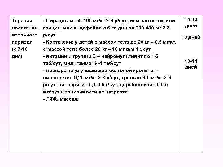 Терапия восстанов ительного периода (с 7 -10 дня) - Пирацетам: 50 -100 мг/кг 2