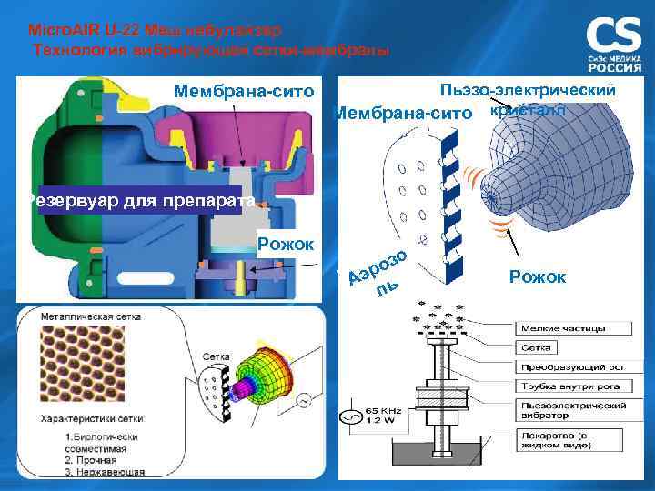 Micro. AIR U-22 Меш небулайзер Технология вибрирующей сетки-мембраны Мембрана-сито Пьэзо-электрический Мембрана-сито кристалл Резервуар для