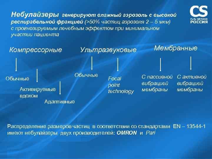 Небулайзеры генерируют влажный аэрозоль с высокой респирабельной фракцией (>50% частиц аэрозоля 2 – 5