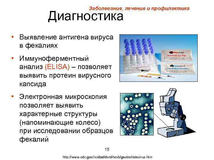 Заболевание, лечение и профилактика Диагностика • Выявление антигена вируса в фекалиях • Иммуноферментный анализ