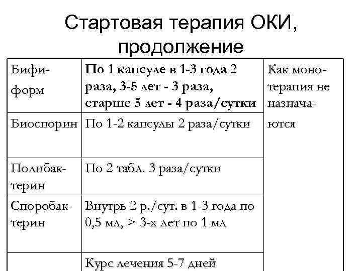 Стартовая терапия ОКИ, продолжение Бифиформ По 1 капсуле в 1 -3 года 2 раза,