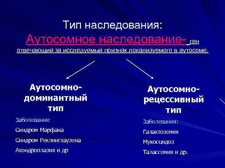 Тип наследования: Аутосомное наследование- ген отвечающий за исследуемый признак локализуемого в аутосоме. Аутосомнодоминантный тип