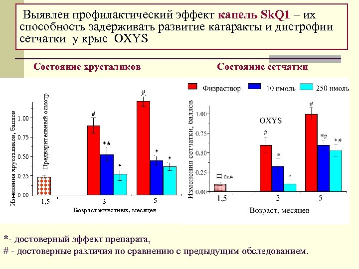 Выявлен профилактический эффект капель Sk. Q 1 – их способность задерживать развитие катаракты и