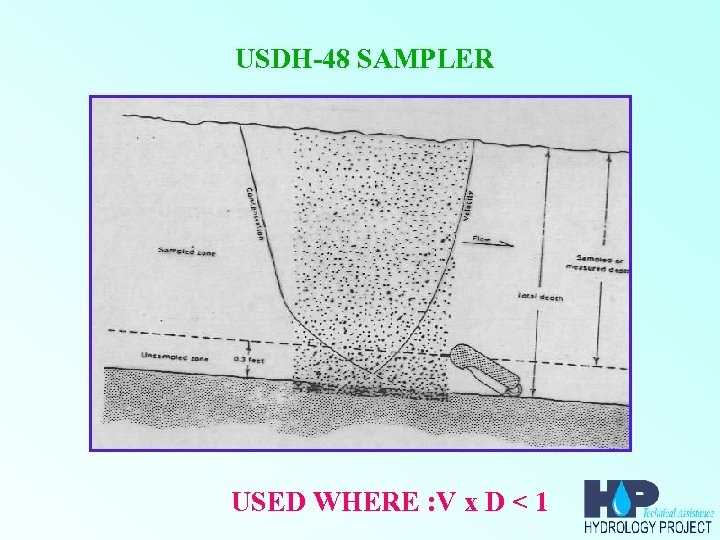 USDH-48 SAMPLER USED WHERE : V x D < 1 