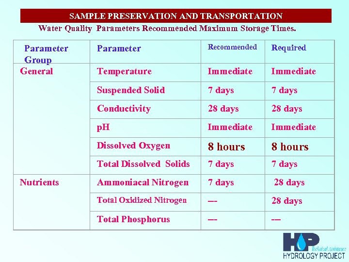 SAMPLE PRESERVATION AND TRANSPORTATION Water Quality Parameters Recommended Maximum Storage Times. Recommended Required Temperature