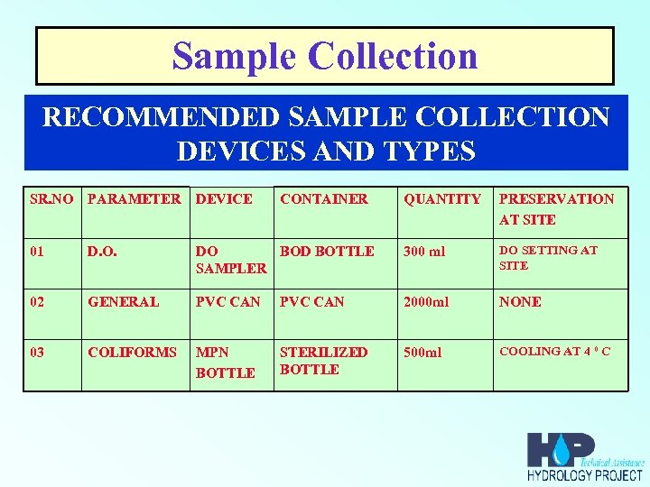 Sample Collection RECOMMENDED SAMPLE COLLECTION DEVICES AND TYPES SR. NO PARAMETER DEVICE 01 D.