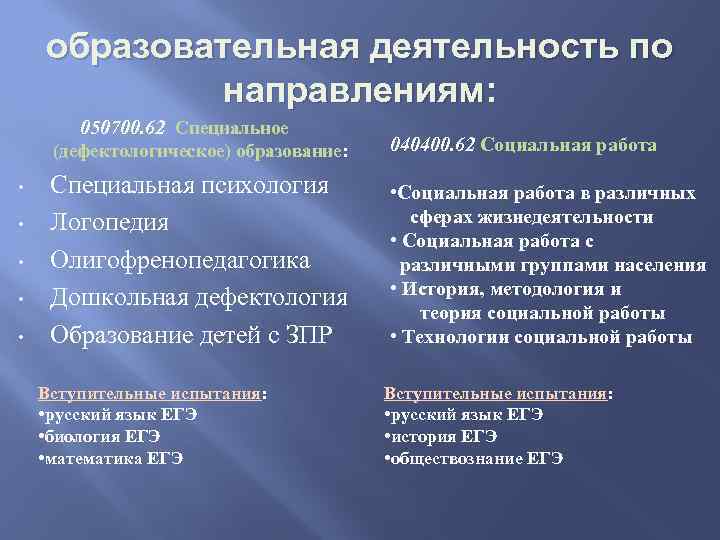 образовательная деятельность по направлениям: 050700. 62 Специальное (дефектологическое) образование: • • • 040400. 62