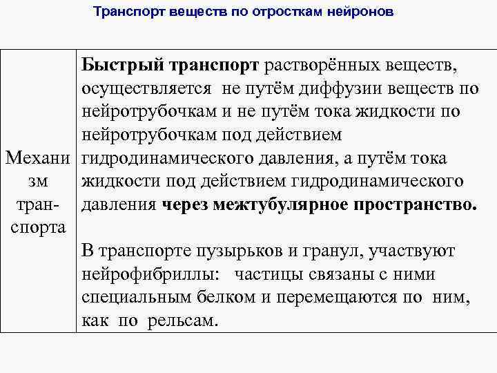Транспорт веществ по отросткам нейронов Быстрый транспорт растворённых веществ, осуществляется не путём диффузии веществ