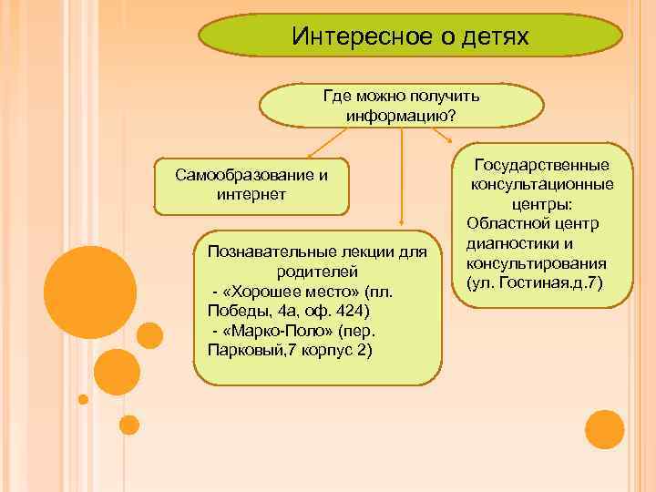 Интересное о детях Где можно получить информацию? Самообразование и интернет Познавательные лекции для родителей