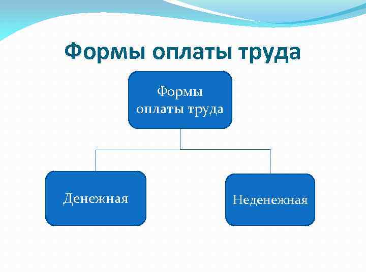 Формы оплаты труда картинки