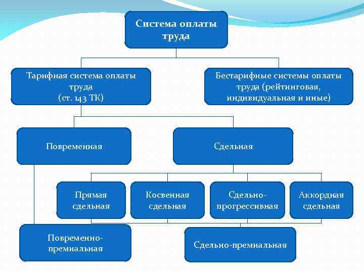 Тарифная система оплаты труда презентация