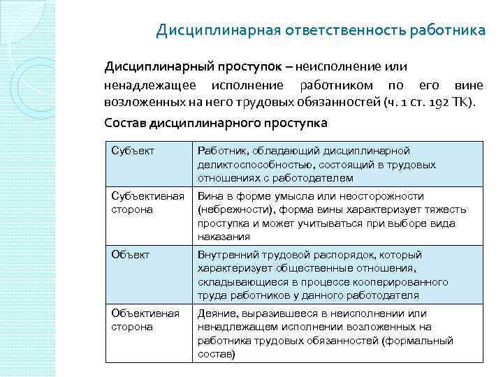 Дисциплинарная ответственность работника Дисциплинарный проступок – неисполнение или ненадлежащее исполнение работником по его вине