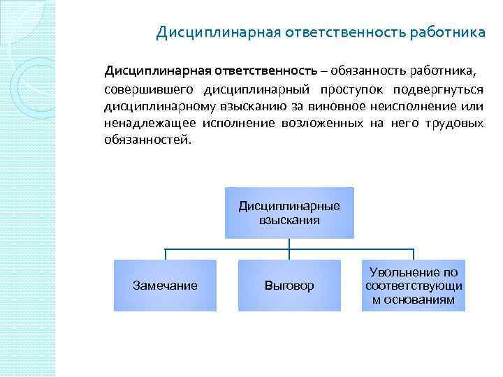 Дисциплинарная ответственность работника Дисциплинарная ответственность – обязанность работника, совершившего дисциплинарный проступок подвергнуться дисциплинарному взысканию