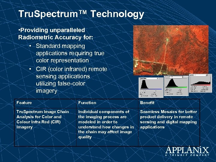 Tru. Spectrum™ Technology • Providing unparalleled Radiometric Accuracy for: • Standard mapping applications requiring