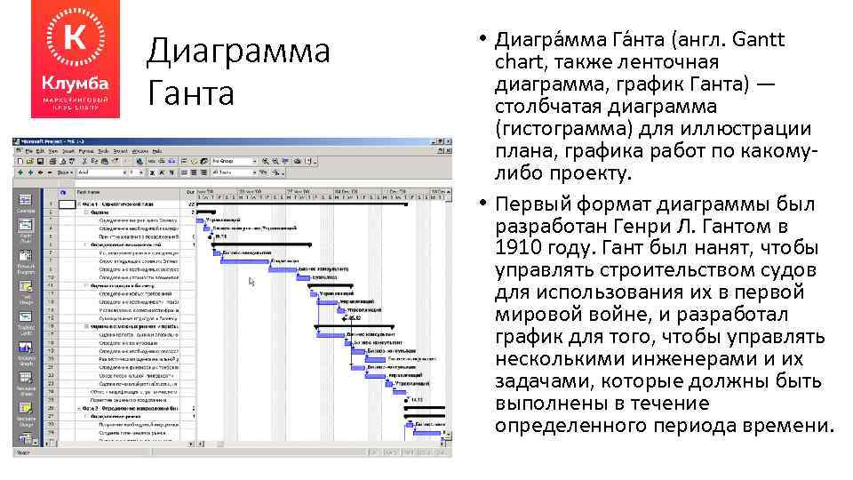 Первые диаграммы ганта были разработаны чтобы управлять