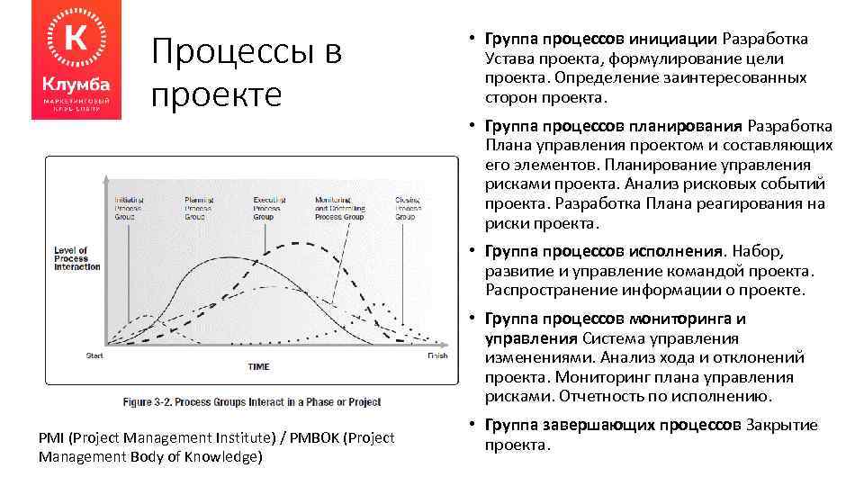 Процессы в проекте • Группа процессов инициации Разработка Устава проекта, формулирование цели проекта. Определение