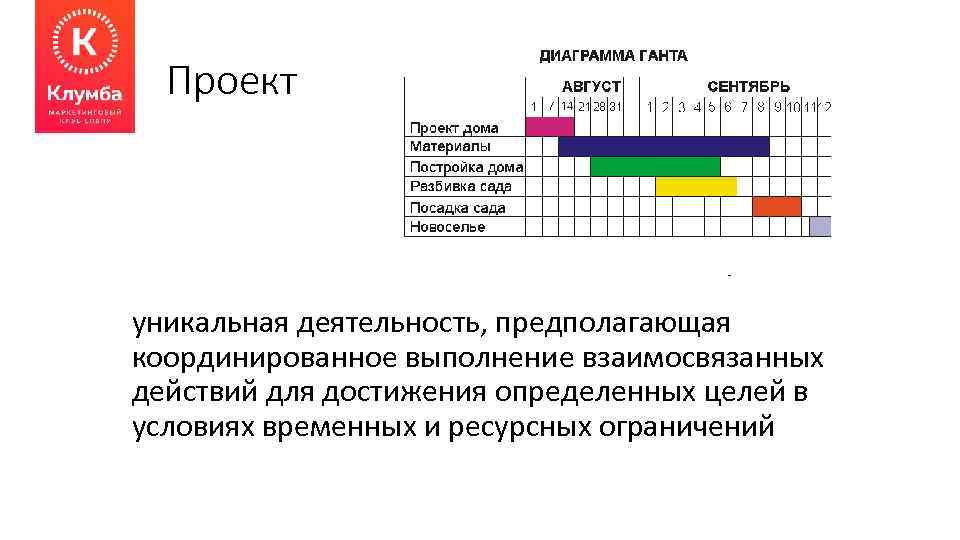 Проект уникальная деятельность, предполагающая координированное выполнение взаимосвязанных действий для достижения определенных целей в условиях