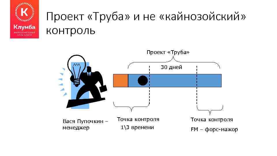 Точка времени