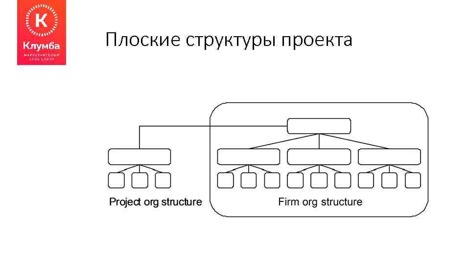 Плоские структуры проекта Projects 