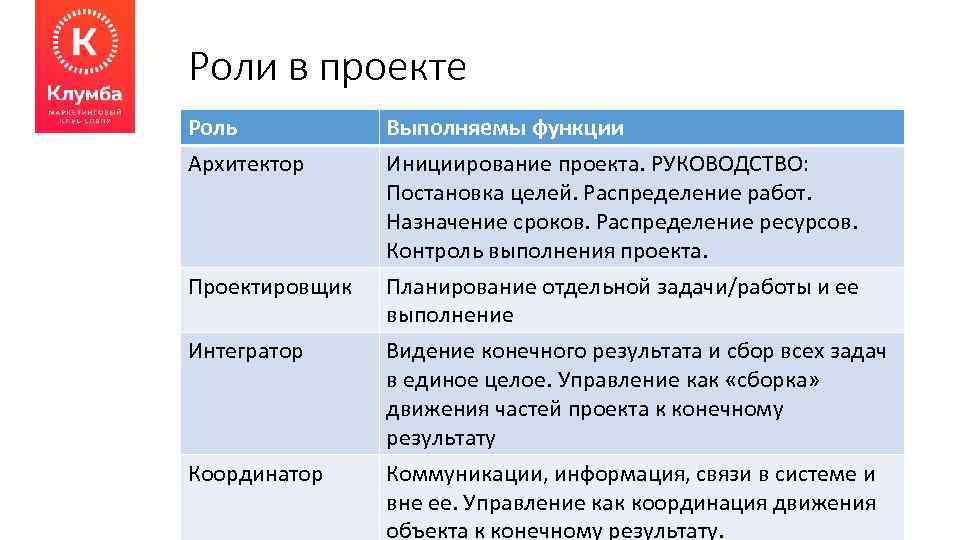 Функции архитектора проекта