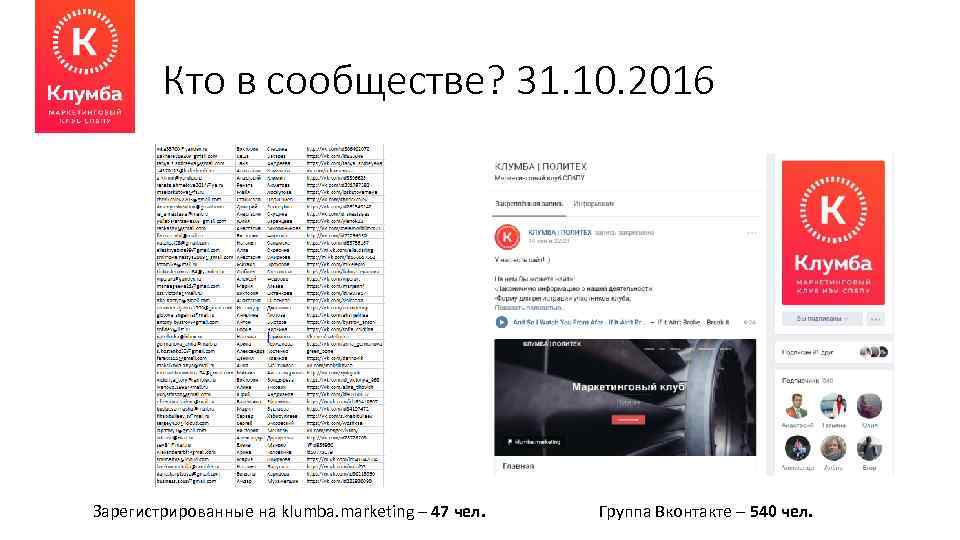 Кто в сообществе? 31. 10. 2016 Зарегистрированные на klumba. marketing – 47 чел. Группа
