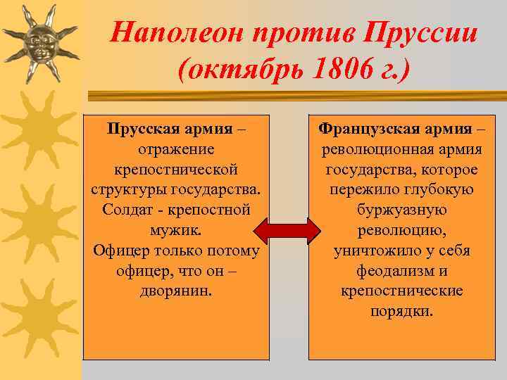 Наполеон против Пруссии (октябрь 1806 г. ) Прусская армия – отражение крепостнической структуры государства.