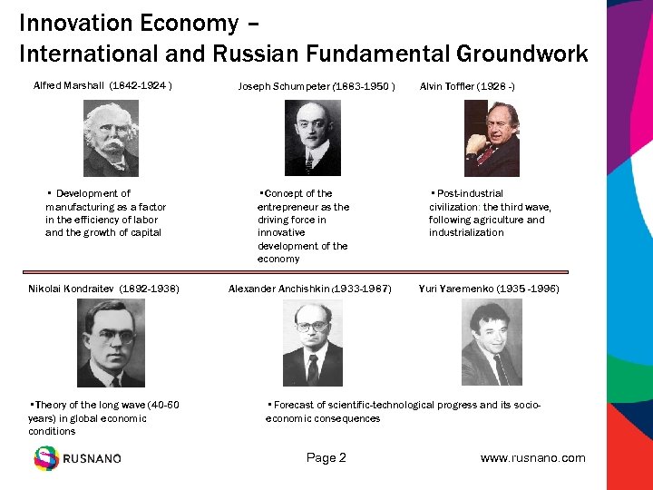Innovation Economy – International and Russian Fundamental Groundwork Alfred Marshall (1842 -1924 ) •