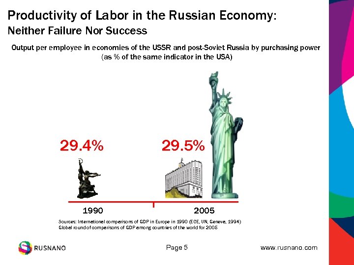 Productivity of Labor in the Russian Economy: Neither Failure Nor Success Output per employee