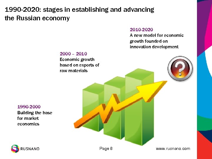 1990 -2020: stages in establishing and advancing the Russian economy 2010 -2020 A new
