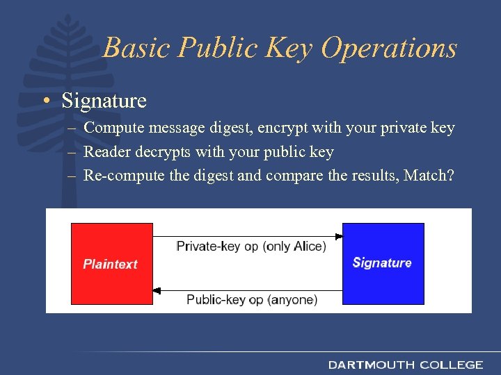 Basic Public Key Operations • Signature – Compute message digest, encrypt with your private