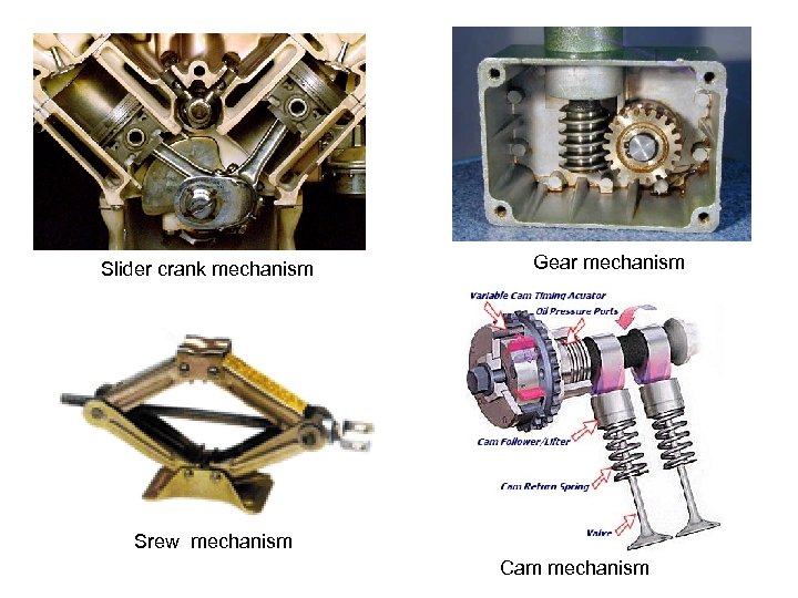 Slider crank mechanism Gear mechanism Srew mechanism Cam mechanism 