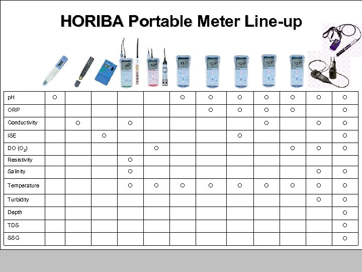 HORIBA Portable Meter Line-up p. H ○ ○ ○ 　 　 　 　 　