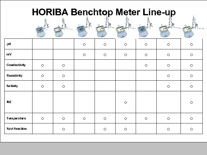 HORIBA Benchtop Meter Line-up p. H 　 　 ○ ○ ○ m. V 　