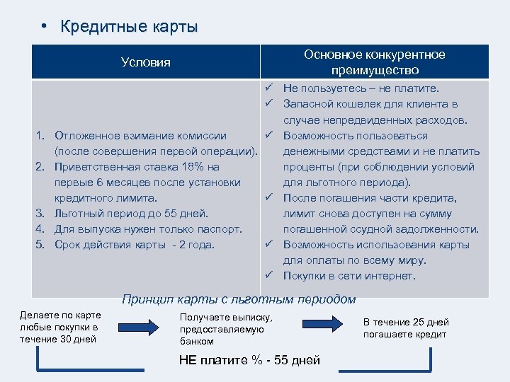  • Кредитные карты Основное конкурентное преимущество Условия ü Не пользуетесь – не платите.