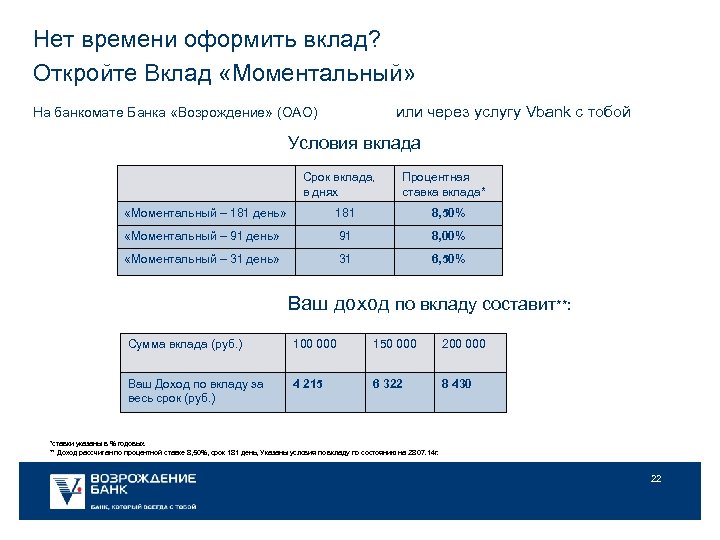 Нет времени оформить вклад? Откройте Вклад «Моментальный» или через услугу Vbank с тобой На