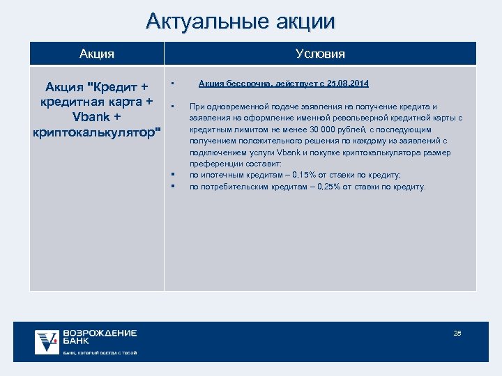 Актуальные акции Акция "Кредит + кредитная карта + Vbank + криптокалькулятор" Условия • •