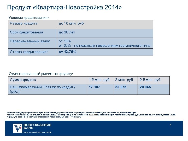 Продукт «Квартира-Новостройка 2014» Условия кредитования* Размер кредита до 10 млн. руб. Срок кредитования до