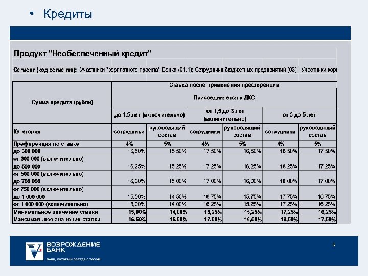  • Кредиты 9 