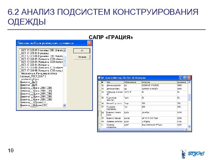 6. 2 АНАЛИЗ ПОДСИСТЕМ КОНСТРУИРОВАНИЯ ОДЕЖДЫ САПР «ГРАЦИЯ» 10 