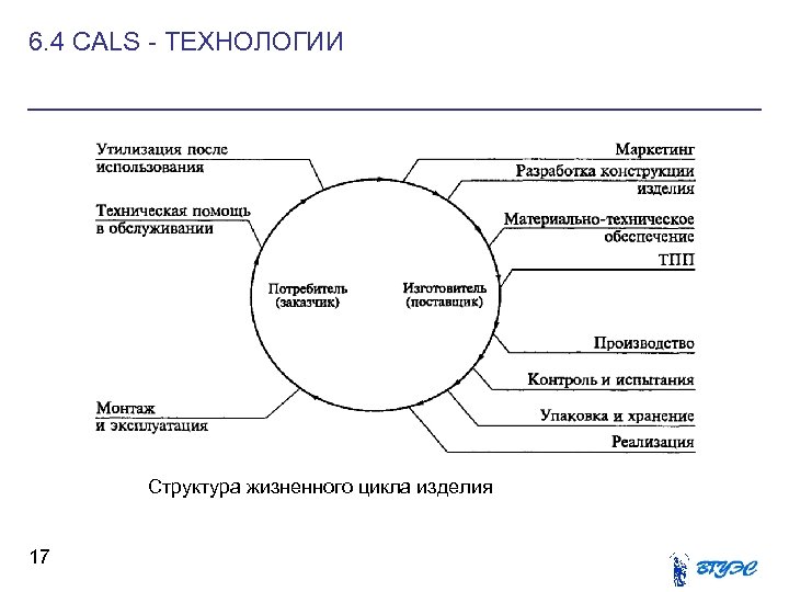 Cals технологии картинки