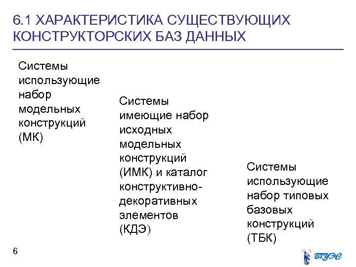 6. 1 ХАРАКТЕРИСТИКА СУЩЕСТВУЮЩИХ КОНСТРУКТОРСКИХ БАЗ ДАННЫХ Системы использующие набор модельных конструкций (МК) 6