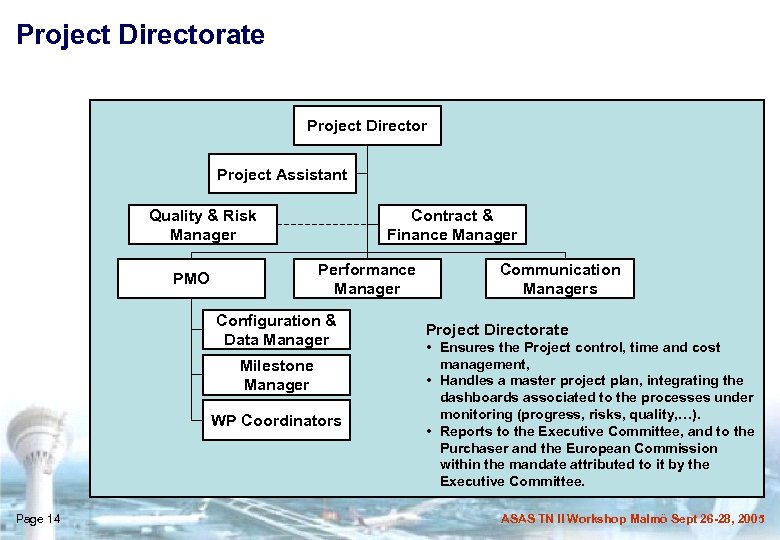 Project Directorate Project Director Project Assistant Quality & Risk Manager Contract & Finance Manager