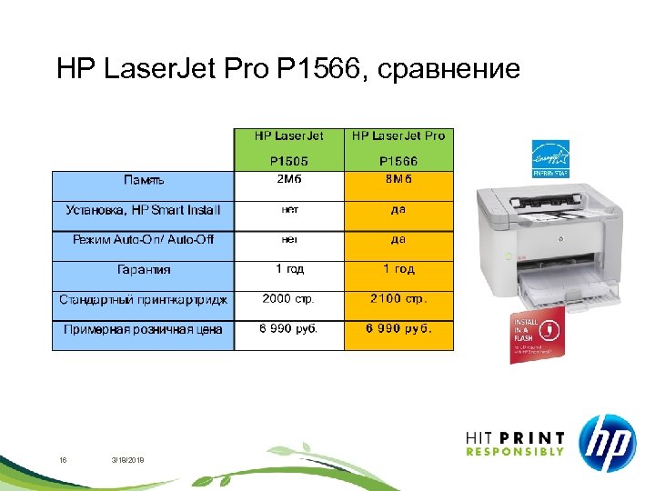 HP Laser. Jet Pro P 1566, сравнение 16 3/18/2018 