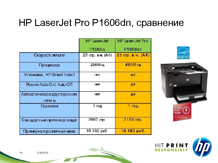 HP Laser. Jet Pro P 1606 dn, сравнение 18 3/18/2018 