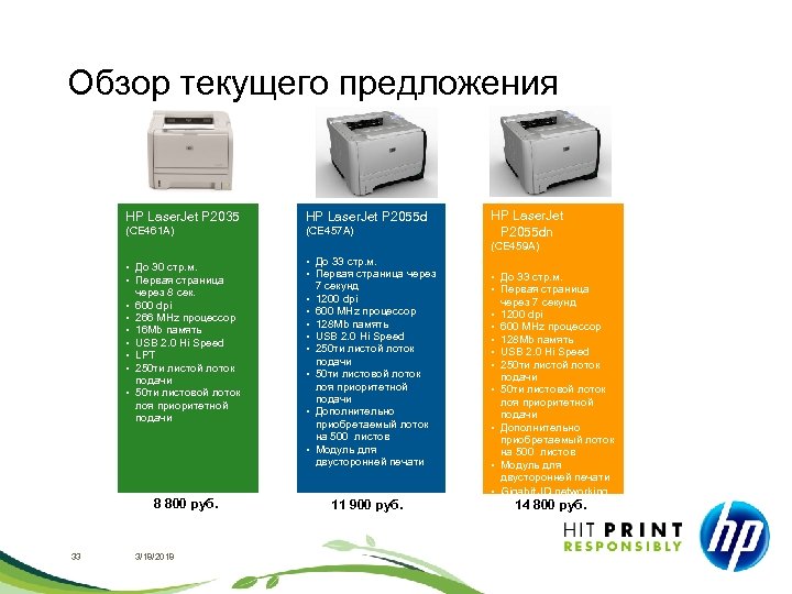 Обзор текущего предложения HP Laser. Jet P 2035 HP Laser. Jet P 2055 d