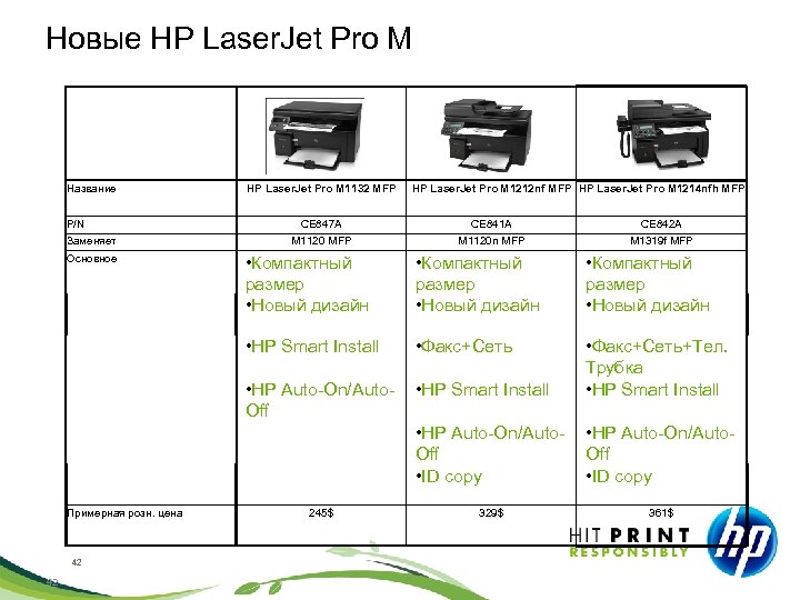 Новые HP Laser. Jet Pro M Название HP Laser. Jet Pro M 1132 MFP