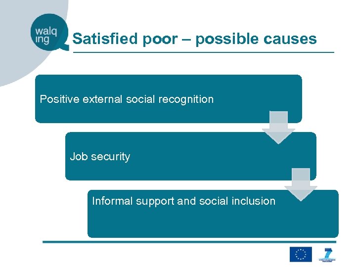 Satisfied poor – possible causes Positive external social recognition Job security Informal support and