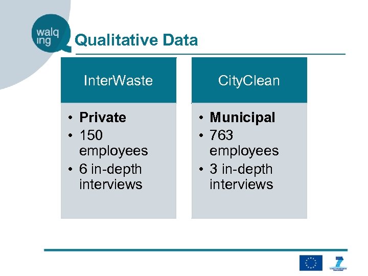 Qualitative Data Inter. Waste • Private • 150 employees • 6 in-depth interviews City.