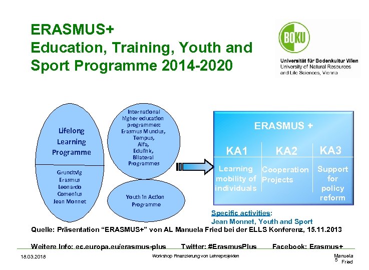 ERASMUS+ Education, Training, Youth and Sport Programme 2014 -2020 Lifelong Learning Programme Grundtvig Erasmus