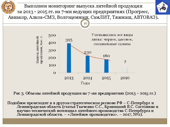 Выполнен мониторинг выпуска литейной продукции за 2013 - 2015 гг. на 7 -ми ведущих